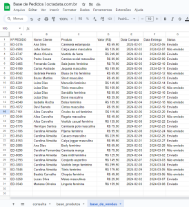 Apps Script: como ler dados do Google Sheets