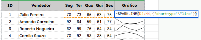 minigraficos sparkline google planilhas 1