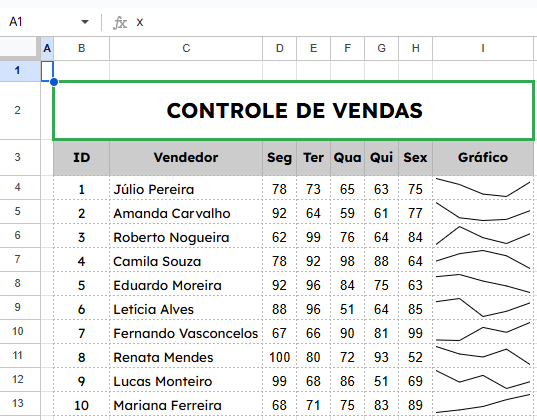 minigraficos sparkline google planilhas