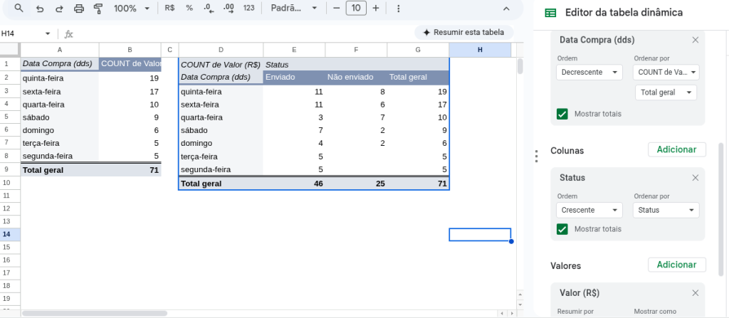 tabela dinamica google sheets 15