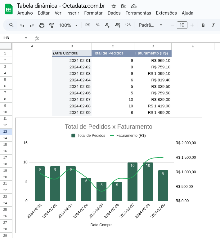 tabela dinamica google sheets 16