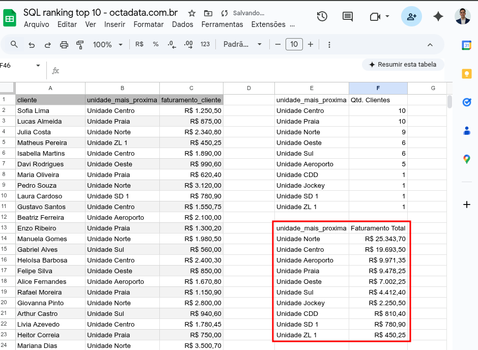 ranking sum sql query google sheets