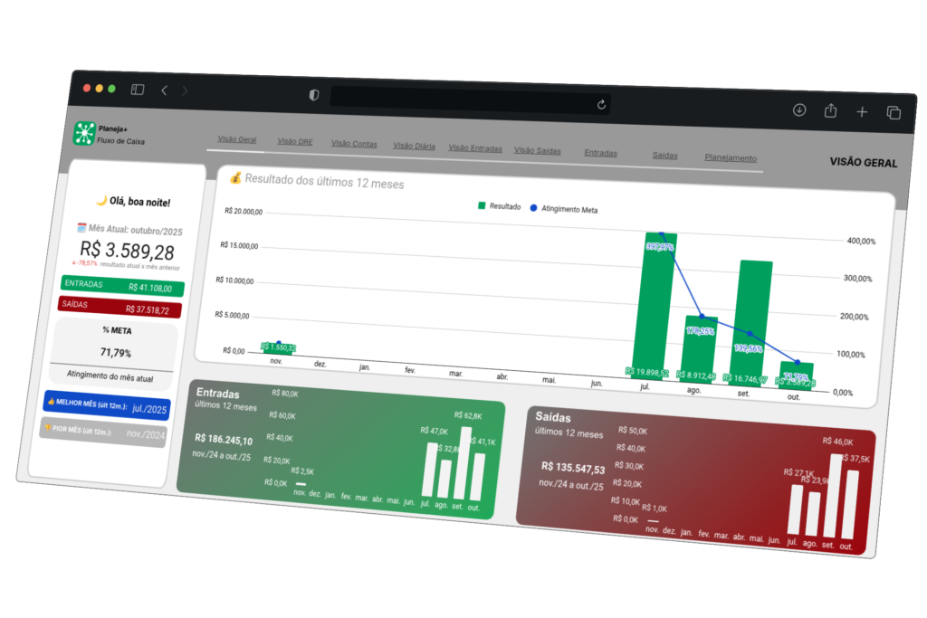 dashboard fluxo de caixa octadata
