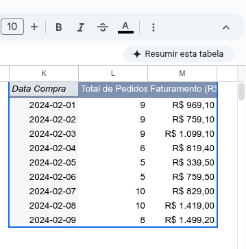 Ordenar dados de tabela dinâmica no Google Sheets