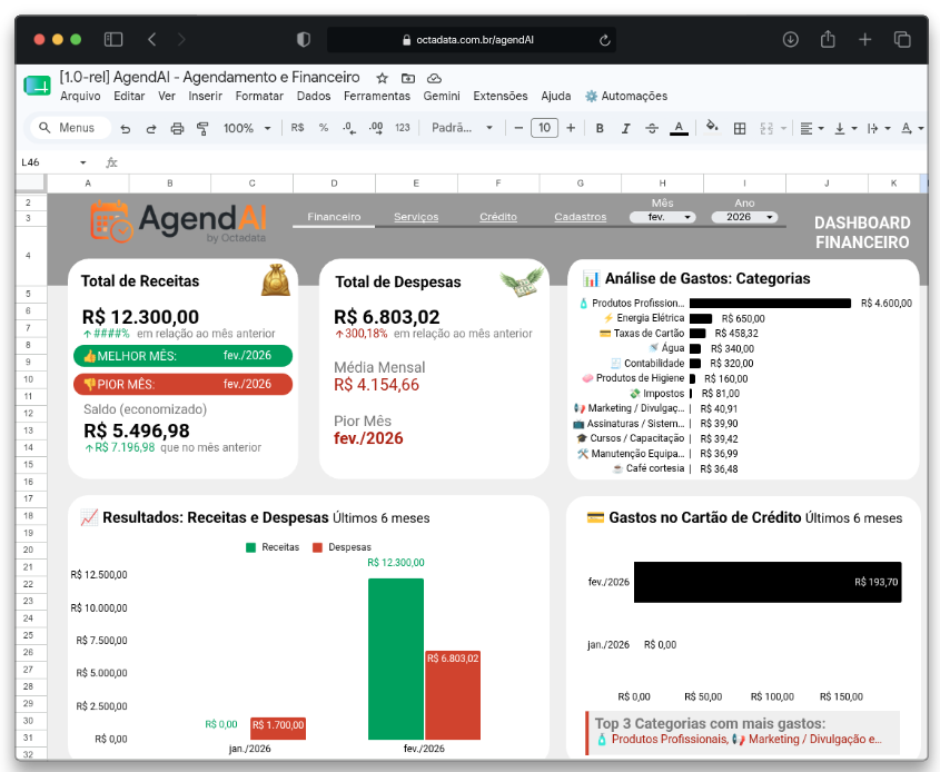 Dashboard da Planilha