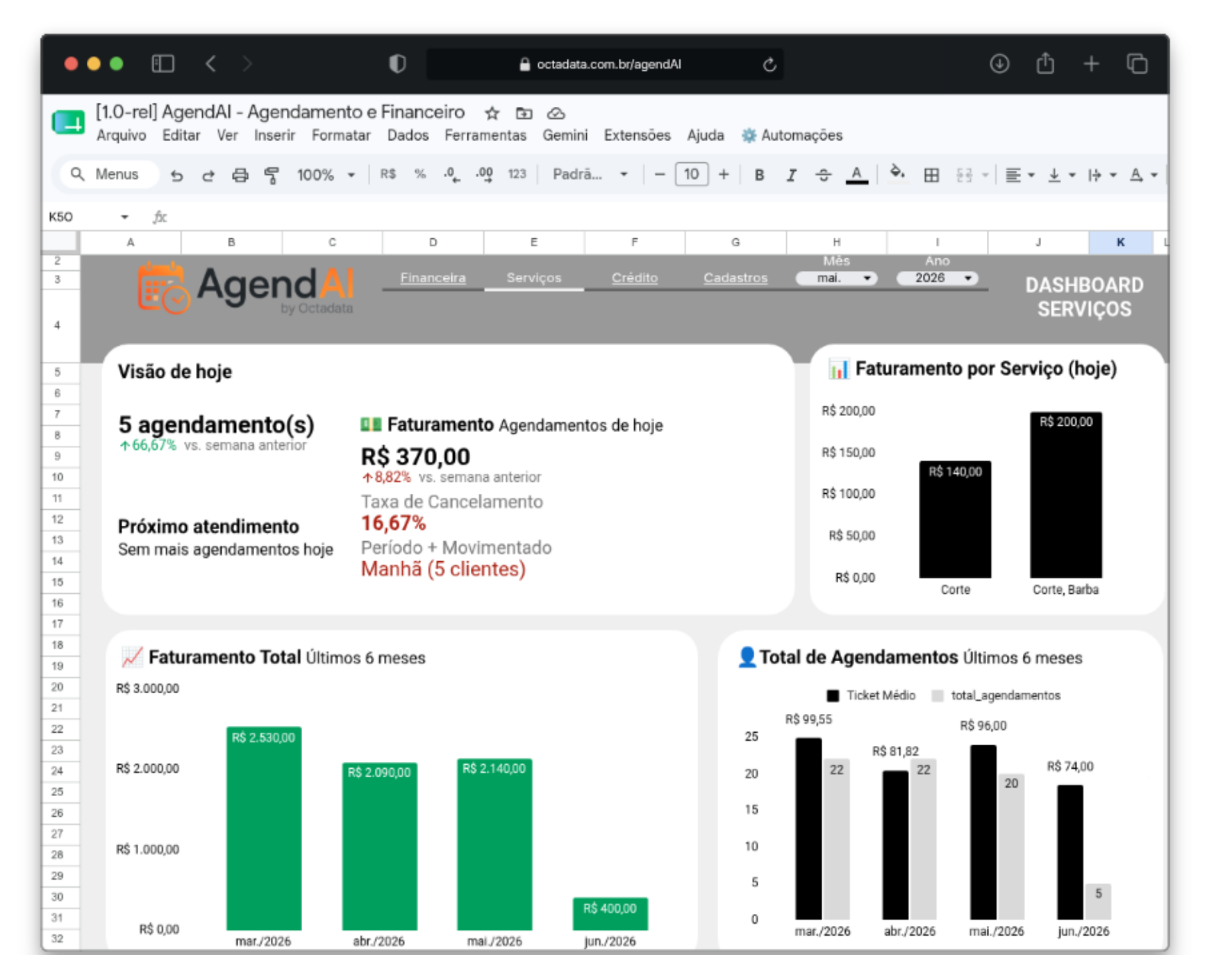 Dashboard da Planilha